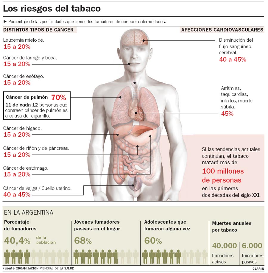 Ha dejado a fumar y empezaba a ponerse gordo